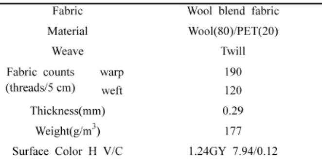 Table 1. Characteristics of fabric