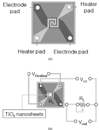 Fig. 1. Schematic of (a) the micro-sensor and (b) the signal detecting circuit.