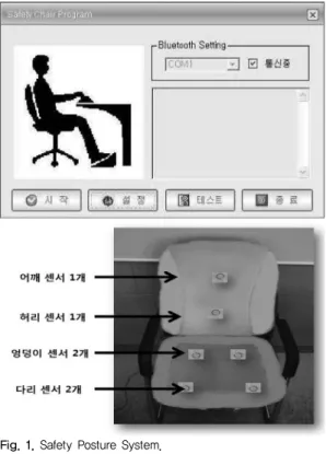 Fig. 2. Pop-up Window Display for Self-monitoring.
