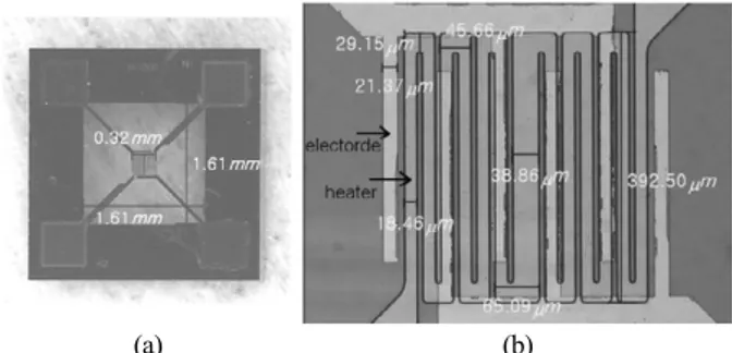 Fig. 2. Photograph of fabricated Type 1 micro platform : (a) Top view (b) heater and sensing electrode area.