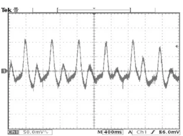 Fig. 10. The radial artery pulse wave using the Hall sensor.