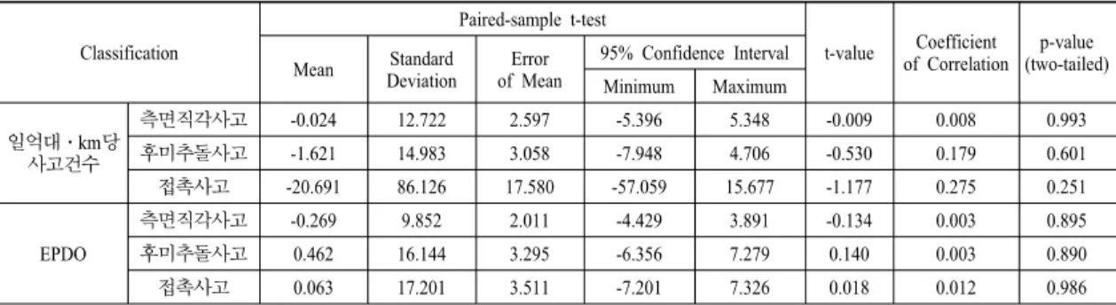 Table 10. Common and specific variables Classification Common