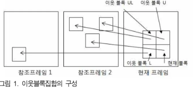 Fig.  1.  Composition  of  neighboring  blocks