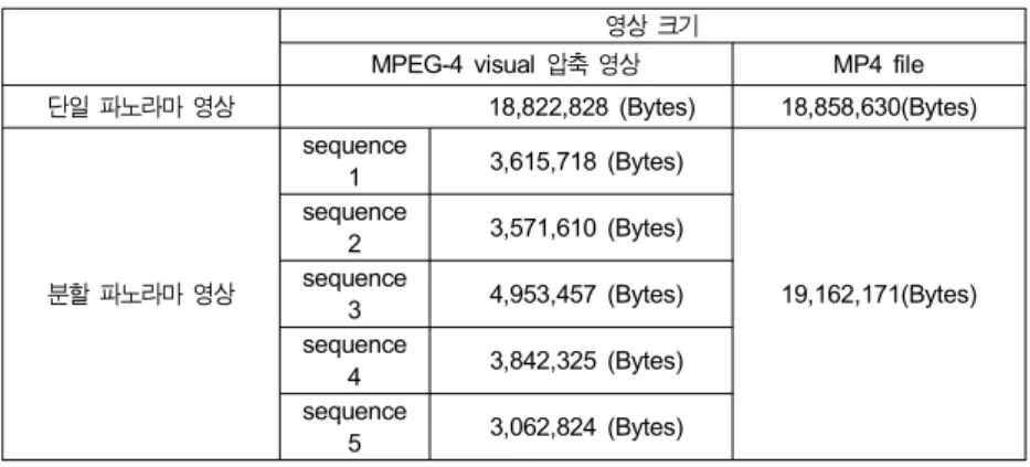 Table  2.  experiment  data  size   