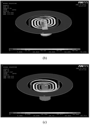 Fig. 5. Structure deflection in Z-direction under gravity.