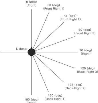 Table  2.  Vocal  sources  for  simulations