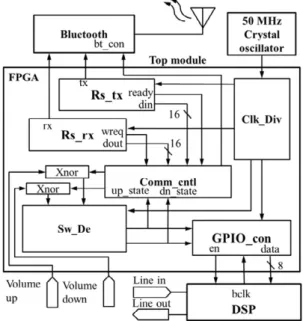 Fig. 3. Block diagram of volume control algorithm.