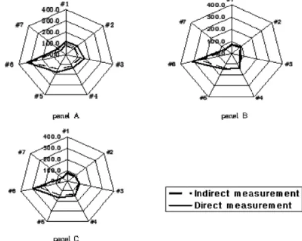 Fig. 8. Indirect injection and direct injection.