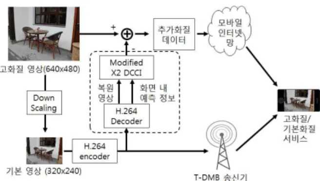 Fig.  5.  User  System  Architecture