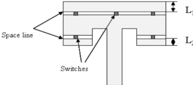 Fig. 5. (a) The return loss and (b) the antenna gain at 5.7 GHz with the five switches in the OFF state.
