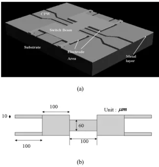 Fig. 6. The return loss when the length of L 1 varies from 1 mm to 5 mm with L 2 fixed at 3 mm.