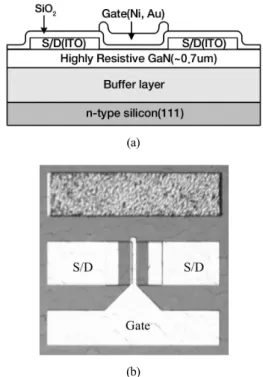 Fig. 2 shows a schematic of the cross-sectional diagram and  the  top-view  image  of  the  fabricated  SB-MOSFET.