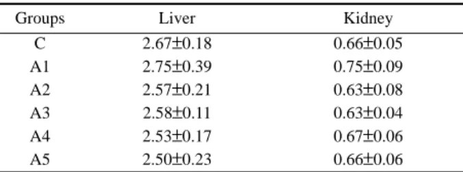 Table 5. Variations in organ weight of the rats in each experimental group                                                                                        (unit:  g/100g)