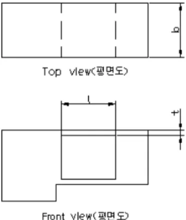 Fig. 1은 단축 힘센서의 구조를 나타내고 있고, 이것은 단축의 힘을 감지할 수 있도록 하나의 평행평판보(PPB: Parallel Plate Beam)으로 구성되어 있다