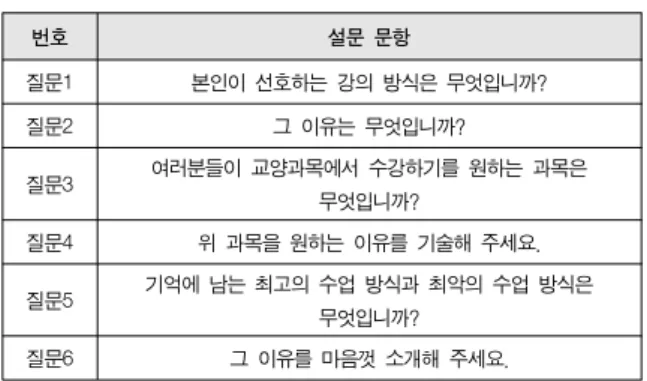 Table  1.  Survey  Questions