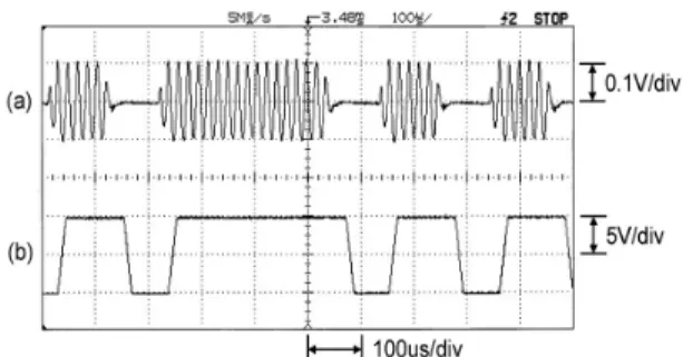 Fig. 4에서 파형(a)는 Fig. 1의 궤환회로에서 SW가 ON 상태를 계속 유지할 때 SW의 1번 단자에서 관측된 발진 파형으로서 약 50 kHz의 주파수를 가지고 있다