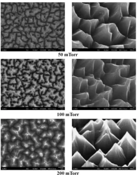 Fig. 6. Reflectance  comparison  of  bare  sample  and  black  silicon sample.