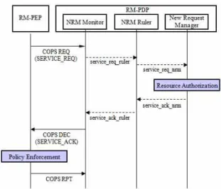 Fig.  1  New  request  admission  procedure