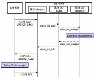 Fig.  4  Load  increment  based  ISHO 