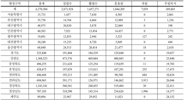 Table 4. Information about the distribution of oaks and pine trees 14)