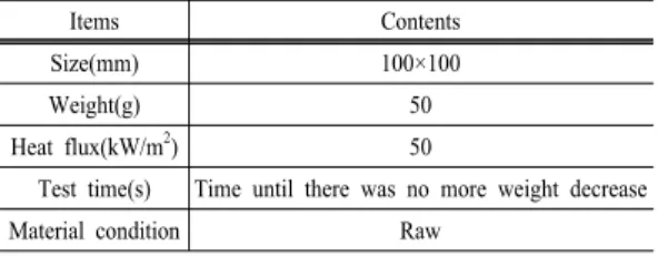 Table 7. Experimental conditions of cone calorimeter