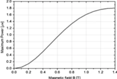 Fig. 11. Calculated power vs. the coil no. of turns.