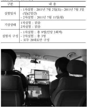 Table 2. Test summary 구분 내  용 실험일자 - 1차실험 : 2011년 7월 2일(토) ~ 2011년 7월 3일(일)(2일간) - 2차실험  : 2011년  7월  11일(월) 기상상태 1차실험  :  맑음 2차실험  :  맑음 실험자  구성 - 1차실험  :  총  9명(인당  3회씩)- 2차실험  :  총  3명 -  모두  20대로만  구성