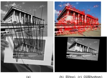 Fig.  3.  The  object  detected  by  SURF.  (a)  The  feature  correspondences  and  the  obtained  object
