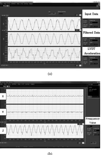 Fig. 4. Data acquisition programs; (a) data acquisition program using LVDT  sensor,  (b)  data  acquisition  program  using  tri-axial accelerometer.