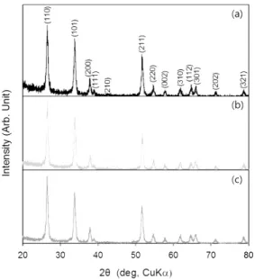 Fig. 2. X-ray  diffraction(XRD)  patterns  of  (a)  undoped  SnO 2 ,  (b) 0.88Sb-SnO 2 , and (c) 2.65Sb-SnO 2 nanofibers heat-treated at 600 ° C for 2 h.