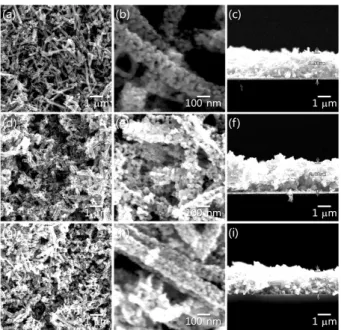 Fig.  4. SEM  images  of  sensor  surface:  (a-c)  undoped  SnO 2 ,  (d-f) 0.88Sb-SnO 2 ,  and  (g-i)  2.65Sb-SnO 2 nanofibers  heat-treated at 600 ° C for 2 h.