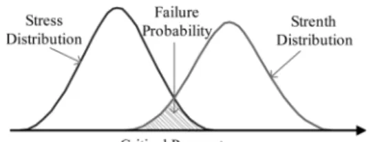 Fig. 1. Conceptual Diagram of Exceedance Probability Model.