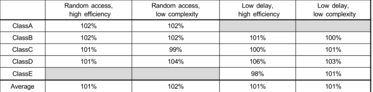 Table  12.  Decoding  time  comparison