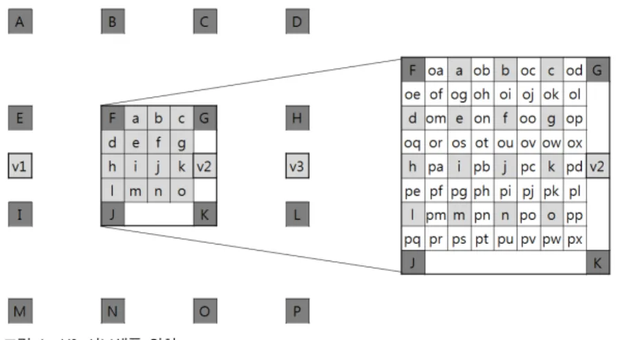 그림 1.  1/8  서브샘플 위치 Fig.  1.  1/8  sub-sample  positions Video  Coding)을 결성하여 표준화 회의중에 있다