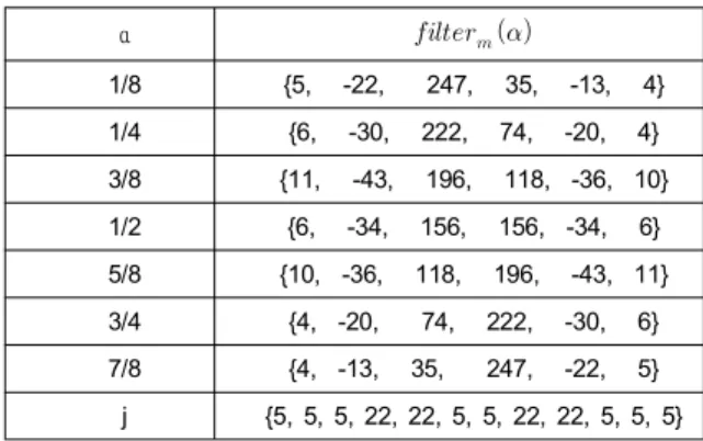 그림 4.  1/8  서브샘플 위치 Fig.  4.  1/8  sub-sample  positions