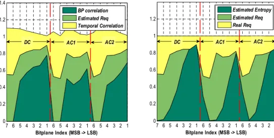 Fig.  5.  Comparison  of  estimated  and  real  amount  of  parity  bits  (Foreman  sequence)