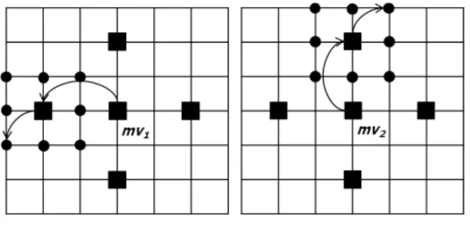 Fig.  1.  An  example  of  the  two-step  search  path  for  mv 1   and  mv 2