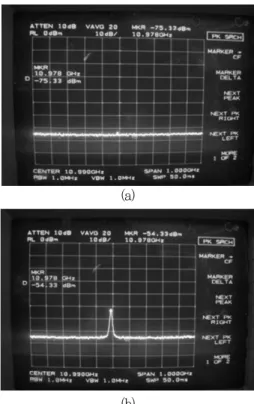 Fig. 6. BGS variation due to temperature change.