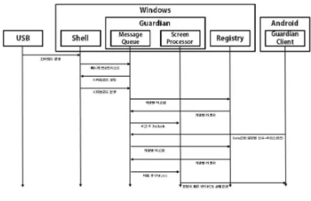 Fig.  3.  Network  Diagram
