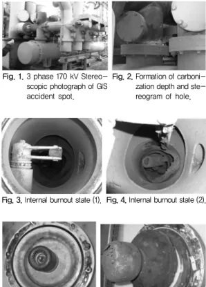 Fig. 1. 3 phase 170 kV Stereo- Stereo-scopic photograph of GIS accident spot.