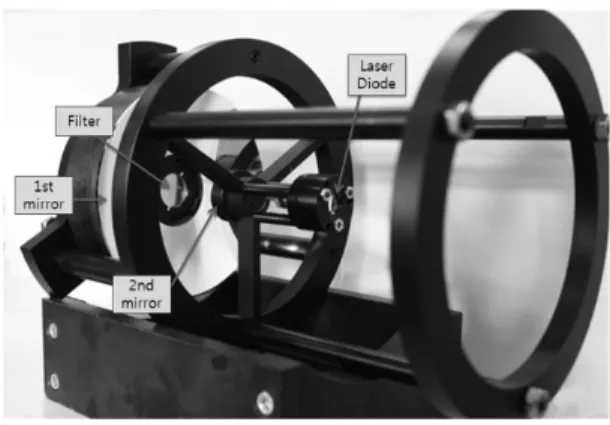 Fig. 4. System configuration for detecting methane gas.