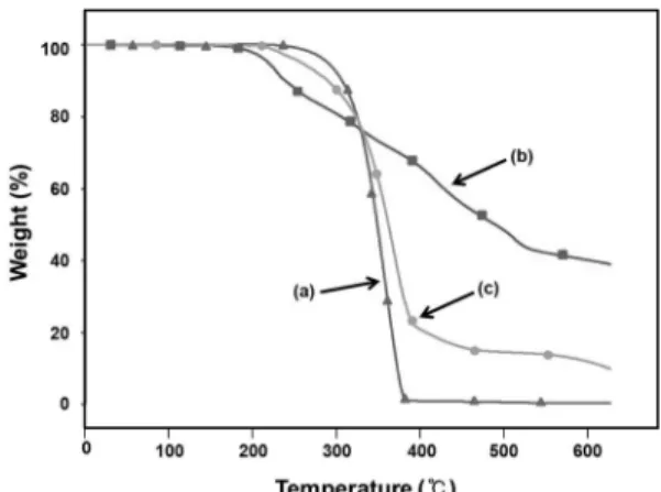 Table 7. Properties of PP based IFRPCs Melt flow index *
