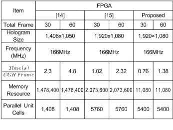 Table  1.  Comparison  of  implementing  results