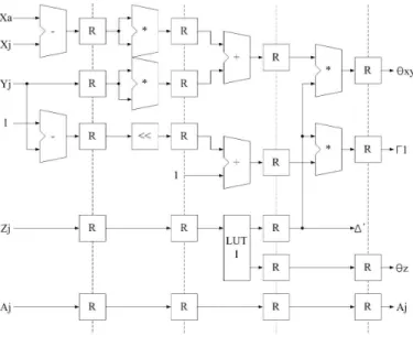 Fig.  6.  Detail  architecture  of  common  term  calculator.