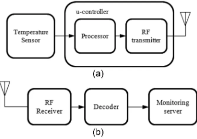 Fig. 2.  Structure diagram of rfPIC12F675 u-controller.