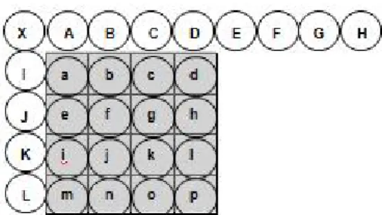 Fig.  1.    Pixels  of  current  block  and  neighboring  pixels  used  by  prediction