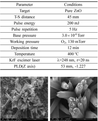 Table 1.  Deposition  parameter  of  ZnO  seed  layer  using         PLD