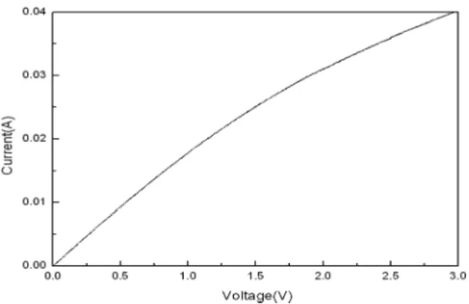 Fig. 8 은 적외선 열화상 카메라 (FLIR, SC5600, USA)      
