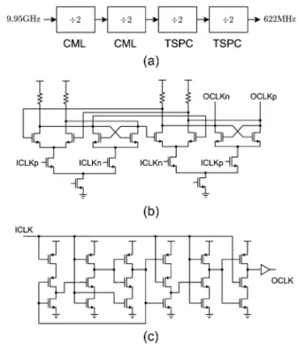 Fig. 4.  LC VCO.