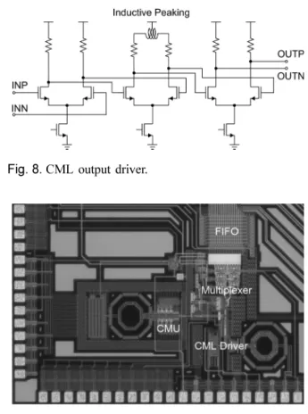 Fig. 8.  CML output driver.